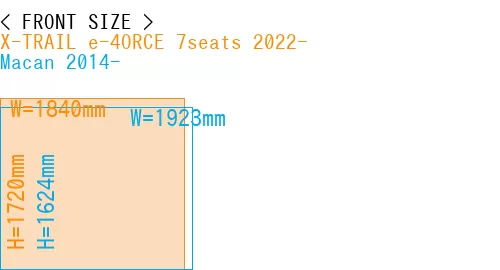 #X-TRAIL e-4ORCE 7seats 2022- + Macan 2014-